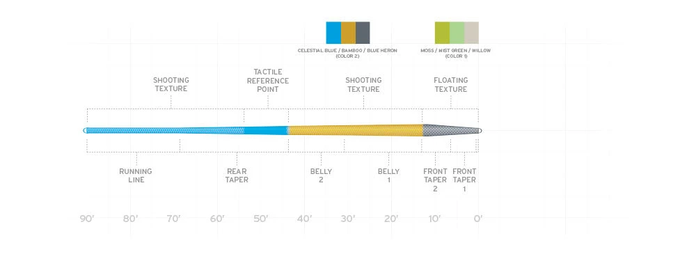 Scientific Anglers SA Amplitude Textured Trout 4 Scientific Anglers SA Amplitude Textured Trout - Image 2