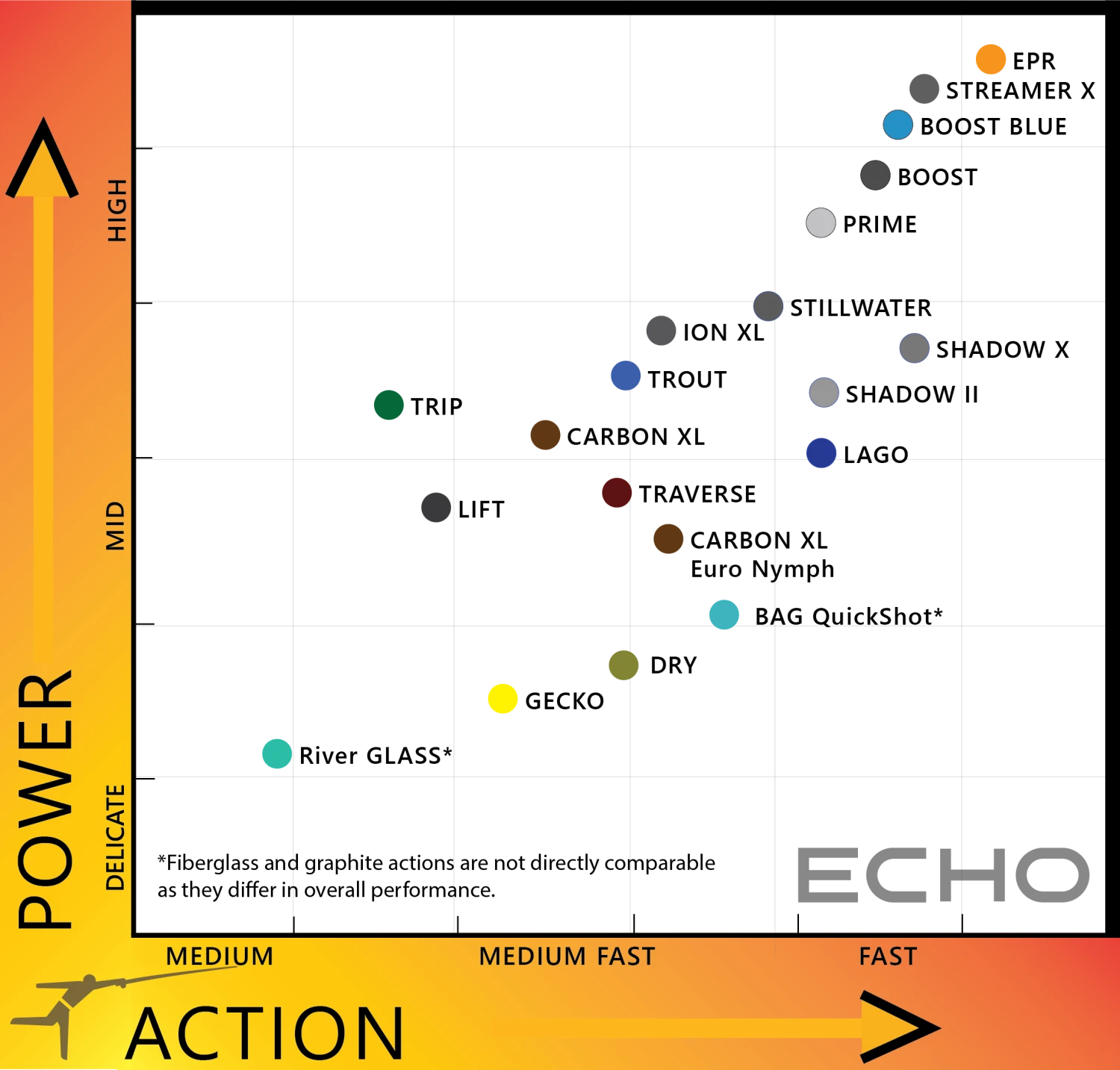 Echo Boost Blue SW Fly Rod 4 Echo Boost Blue SW Fly Rod - Image 2