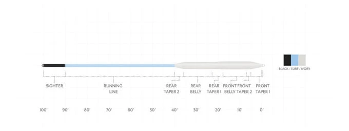 Scientific Anglers SA Amplitude Smooth Bonefish 4 Scientific Anglers SA Amplitude Smooth Bonefish - Image 2