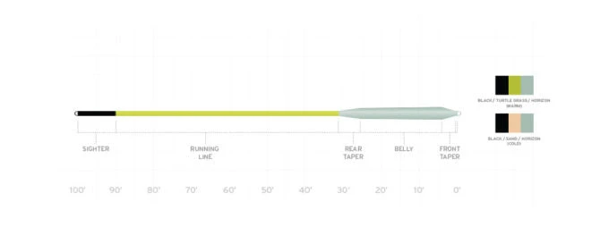 Scientific Anglers SA Amplitude Smooth Redfish Warm 4 Scientific Anglers SA Amplitude Smooth Redfish Warm - Image 2