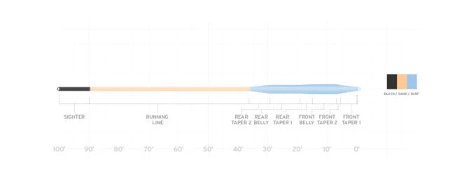 Scientific Anglers SA Amplitude Smooth Tarpon 4 Scientific Anglers SA Amplitude Smooth Tarpon - Image 2