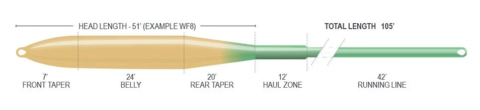 Airflo SUPERFLO RIDGE 2.0 FLATS TACTICAL TAPER 5 Airflo SUPERFLO RIDGE 2.0 FLATS TACTICAL TAPER - Image 3