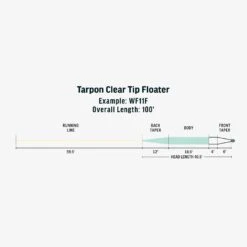 RIO Premier Tarpon Clear Tip Floater 8 RIO Premier Tarpon Clear Tip Floater -Outlet Angling Store SW Premier Tarpon Clear Tip Floater fly line taper