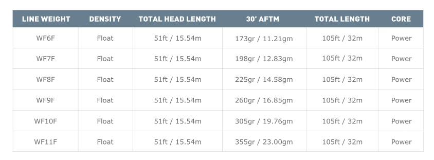Airflo SUPERFLO RIDGE 2.0 FLATS TACTICAL TAPER 6 Airflo SUPERFLO RIDGE 2.0 FLATS TACTICAL TAPER - Image 4