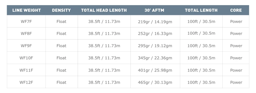 Airflo SUPERFLO RIDGE 2.0 FLATS POWER TAPER 6 Airflo SUPERFLO RIDGE 2.0 FLATS POWER TAPER - Image 4