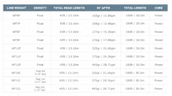 Airflo SUPERFLO RIDGE 2.0 FLATS UNIVERSAL TAPER -Outlet Angling Store ScreenShot2023 01 09at2.45.49PM