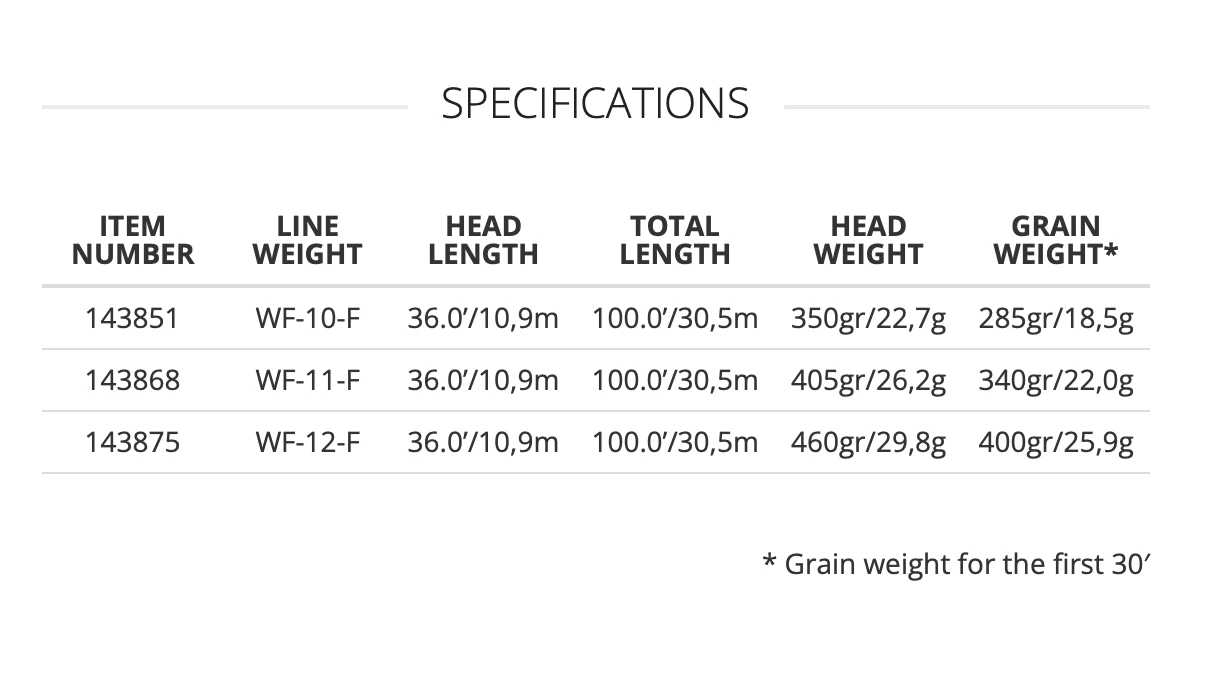Scientific Anglers SA Magnitude Smooth Tarpon - 12’ Clear Floating Tip 5 Scientific Anglers SA Magnitude Smooth Tarpon - 12’ Clear Floating Tip - Image 3