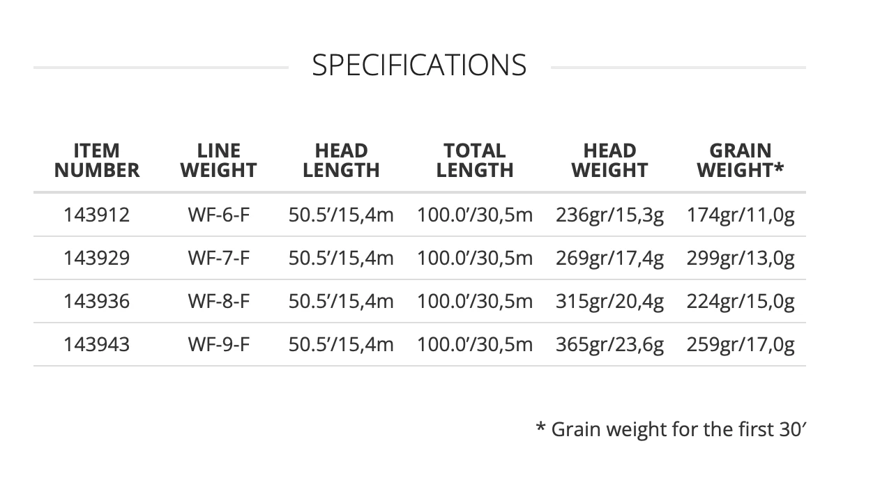 Scientific Anglers SA Magnitude Smooth Bonefish Plus - 10’ Clear Floating Tip 5 Scientific Anglers SA Magnitude Smooth Bonefish Plus - 10’ Clear Floating Tip - Image 3