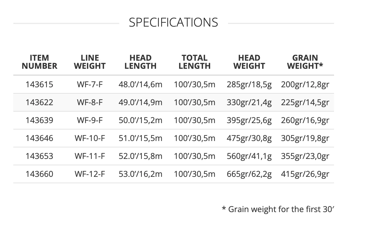 Scientific Anglers SA Magnitude Smooth Infinity Salt - 12' Clear Float Tip 5 Scientific Anglers SA Magnitude Smooth Infinity Salt - 12' Clear Float Tip - Image 3