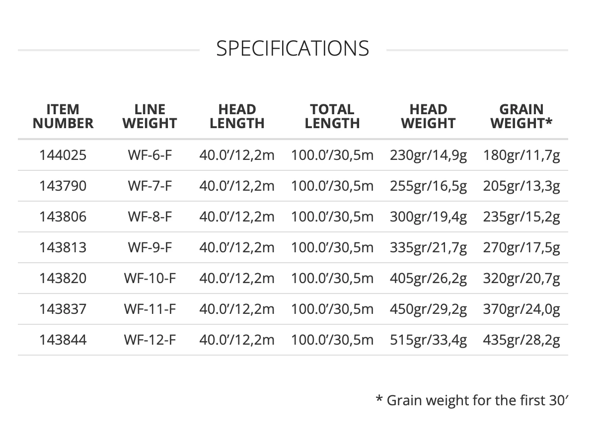 Scientific Anglers SA Magnitude Smooth Infinity Salt - Full Clear 6 Scientific Anglers SA Magnitude Smooth Infinity Salt - Full Clear - Image 4
