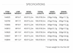 Scientific Anglers SA Magnitude Smooth Grand Slam - Full Clear -Outlet Angling Store Screenshot2024 02 27at12.55.08PM
