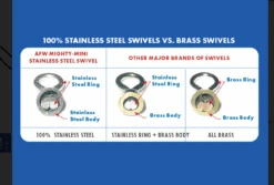 AFW Mighty Mini Snap Swivels -Outlet Angling Store Screenshot2025 05 28080656