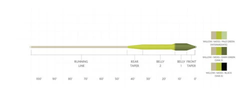 Scientific Anglers SA Sonar Titan Sink Tip 5 Scientific Anglers SA Sonar Titan Sink Tip - Image 3