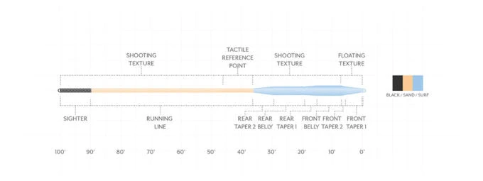 Scientific Anglers SA Amplitude Textured Tarpon 3 Scientific Anglers SA Amplitude Textured Tarpon
