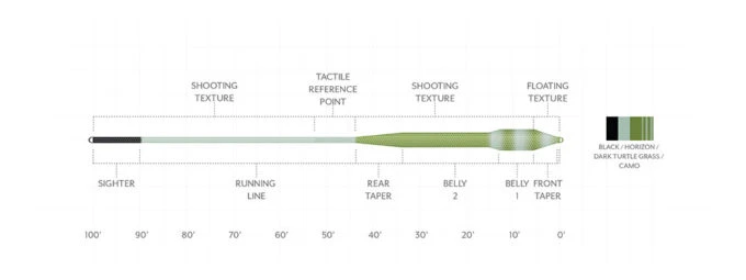 Scientific Anglers SA Amplitude Tropical Titan/Jungle 4 Scientific Anglers SA Amplitude Tropical Titan/Jungle - Image 2