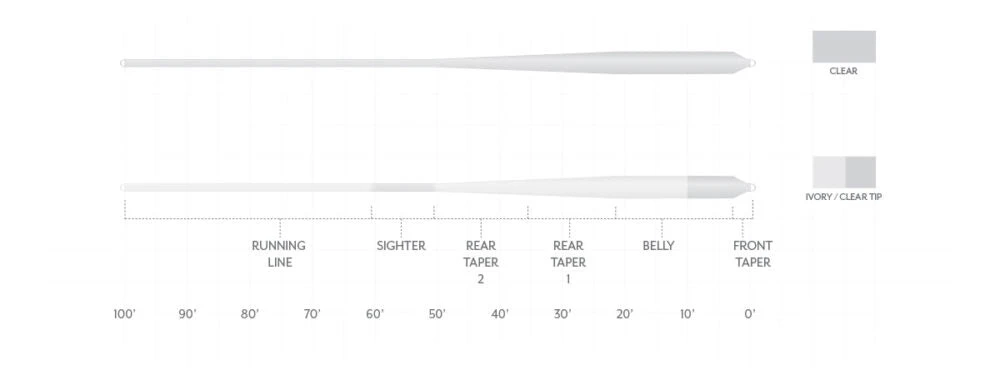 Scientific Anglers SA Magnitude Smooth Bonefish Plus - Full Clear 4 Scientific Anglers SA Magnitude Smooth Bonefish Plus - Full Clear - Image 2