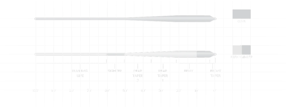 Scientific Anglers SA Magnitude Smooth Bonefish Plus - 10’ Clear Floating Tip 4 Scientific Anglers SA Magnitude Smooth Bonefish Plus - 10’ Clear Floating Tip - Image 2