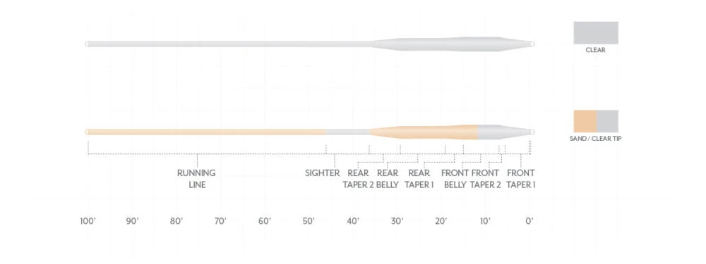 Scientific Anglers SA Magnitude Smooth Tarpon - 12’ Clear Floating Tip 4 Scientific Anglers SA Magnitude Smooth Tarpon - 12’ Clear Floating Tip - Image 2