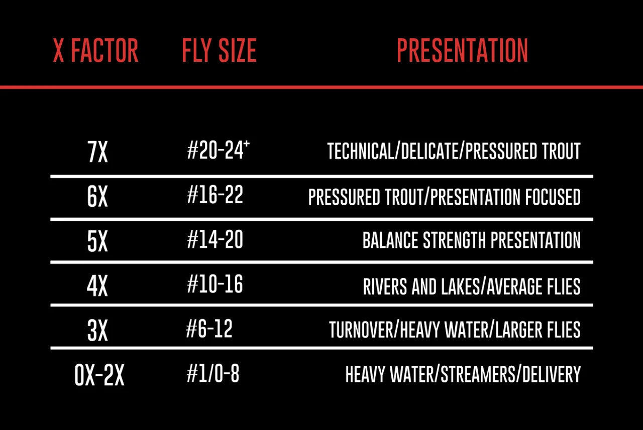 Umpqua Phantom X Fluorocarbon Tippet 4 Umpqua Phantom X Fluorocarbon Tippet - Image 2